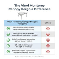 Vinyl Canopy Pergola Built for Year-Round Outdoor Living, 12x12 Foot, Adjustable Shade, Weather-Resistant — product view 5